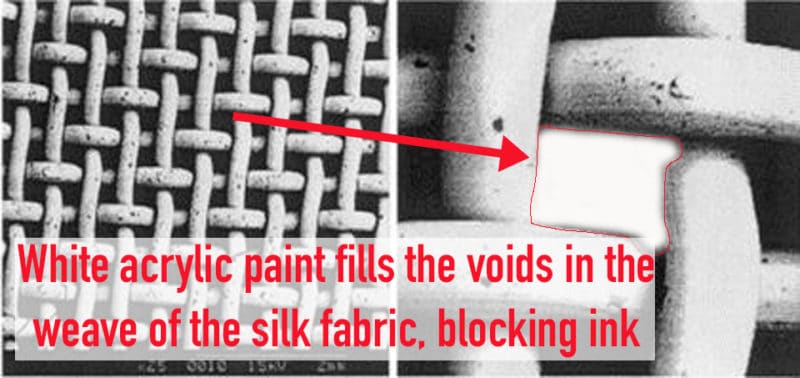 silk aquatint printmaking methods, step by step